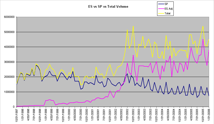 A calendar spread contract in index futures attracts and also fpls