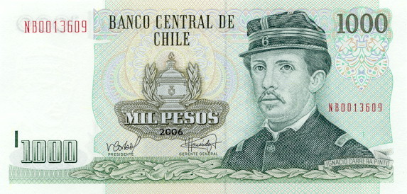 Chilean Peso CLP Definition MyPivots