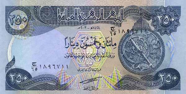 Iraqi Dinar IQD Definition MyPivots