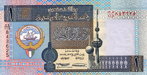 1 bitcoin to kuwaiti dinar