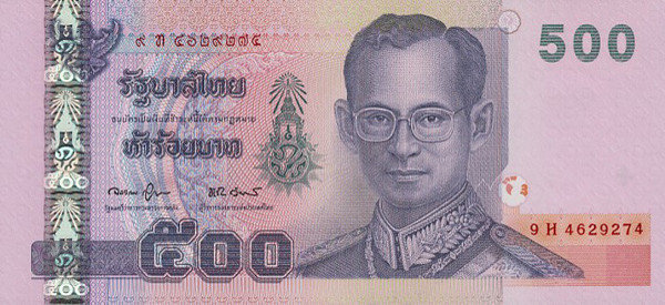 Thai Baht THB Definition | MyPivots