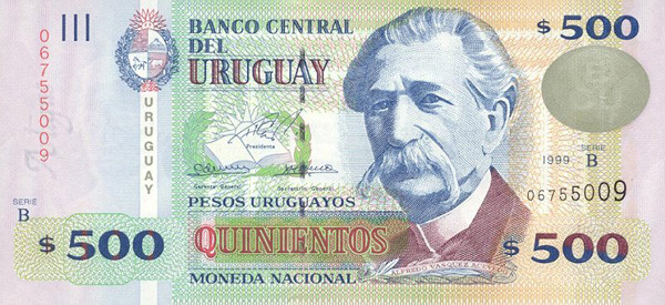 Uruguayan Pesos UYU Definition | MyPivots
