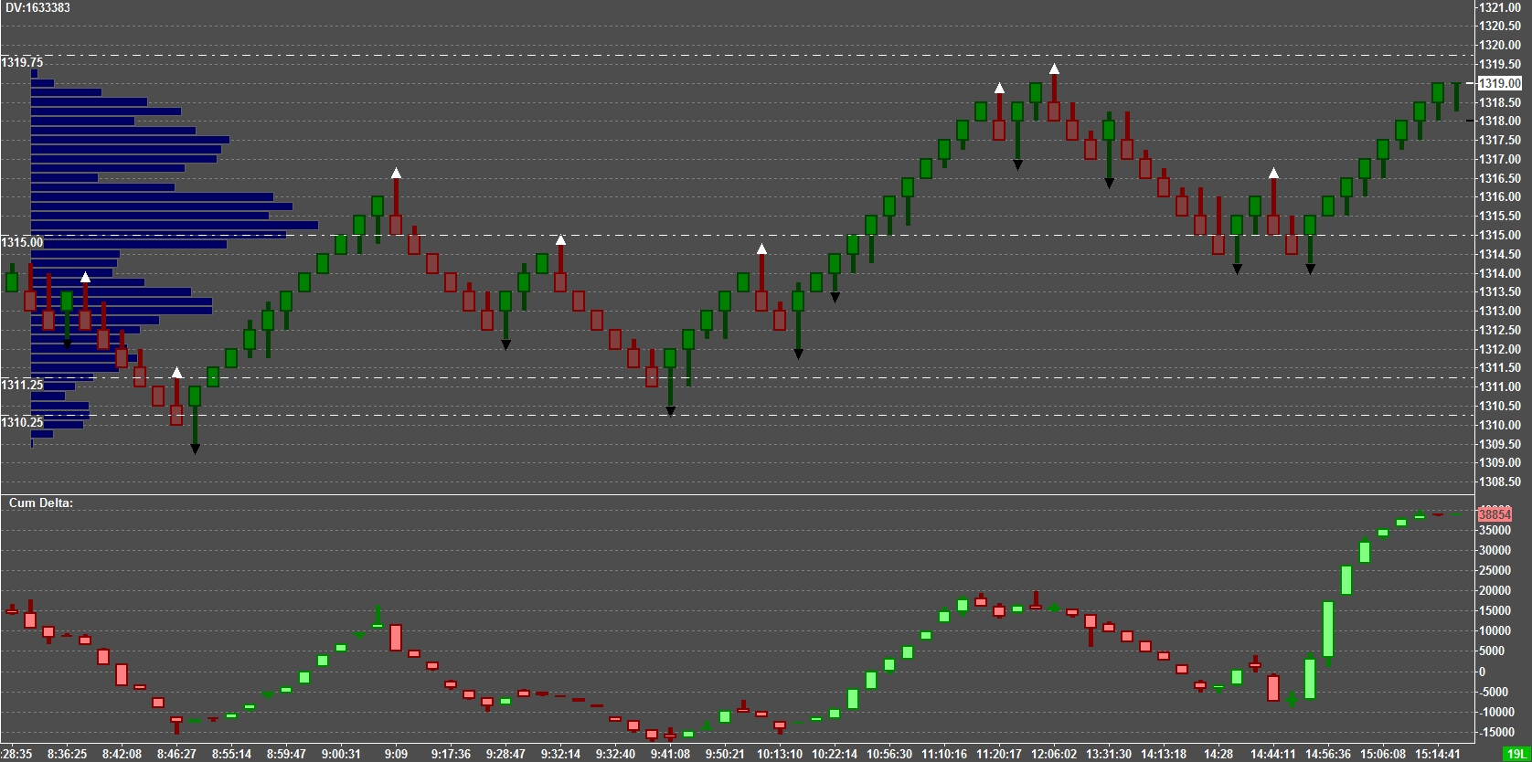 Sierra Chart Indicators