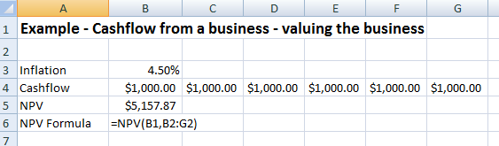 net-present-value-npv-definition-mypivots