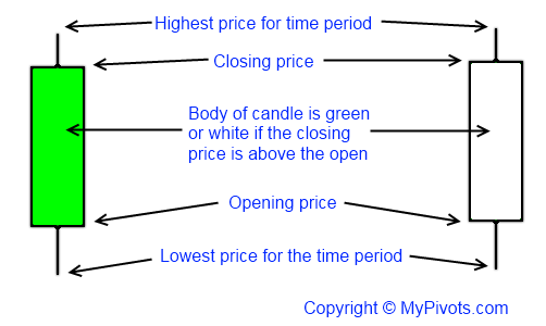 green candlesticks