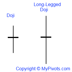 Long-Legged Doji Candle