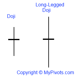 long legged doji