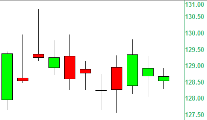 candlestick dictionary