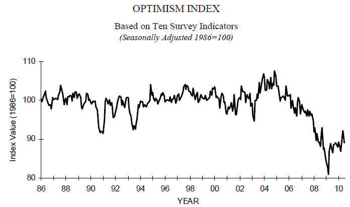 nfib index