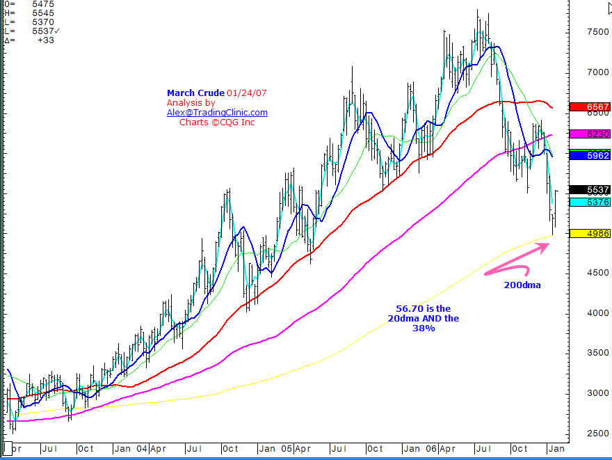 Nasdaq Weekly chart and the 200dma