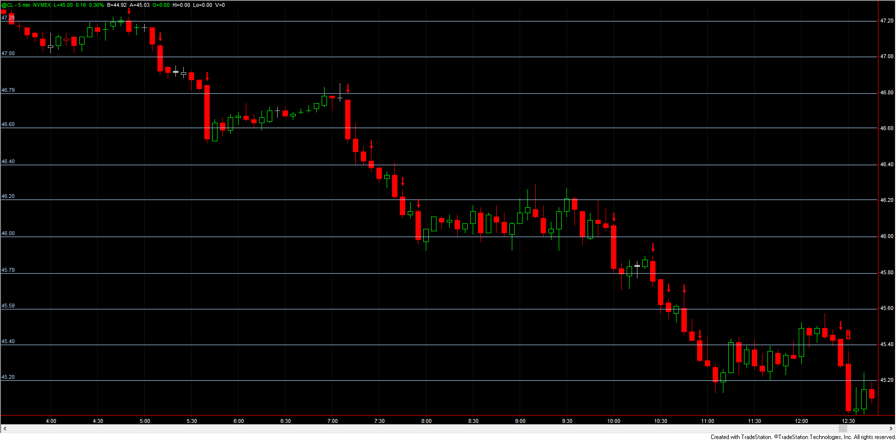 crude friday 3 13th sell off