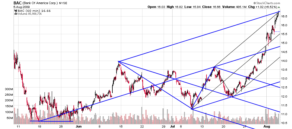 No Description Entered