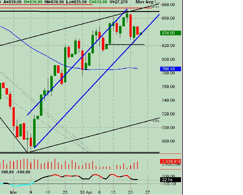 rising wedge measured move