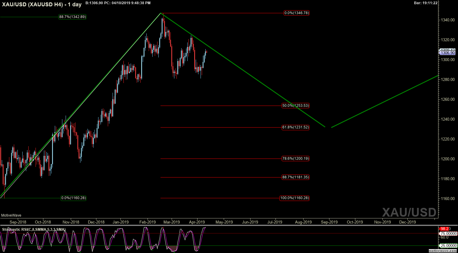 xauusd xauusd h4 apr 10 2148 pm 1 day png