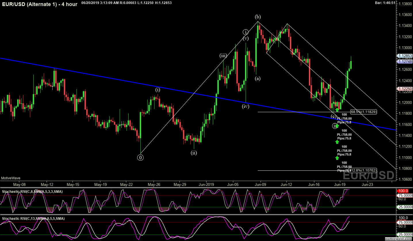 eurusd alternate 1 jun 20 0313 am 4 hour png