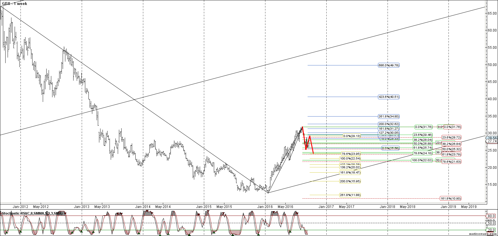 gdx primary analysis sep 22 1943 pm 1 week png