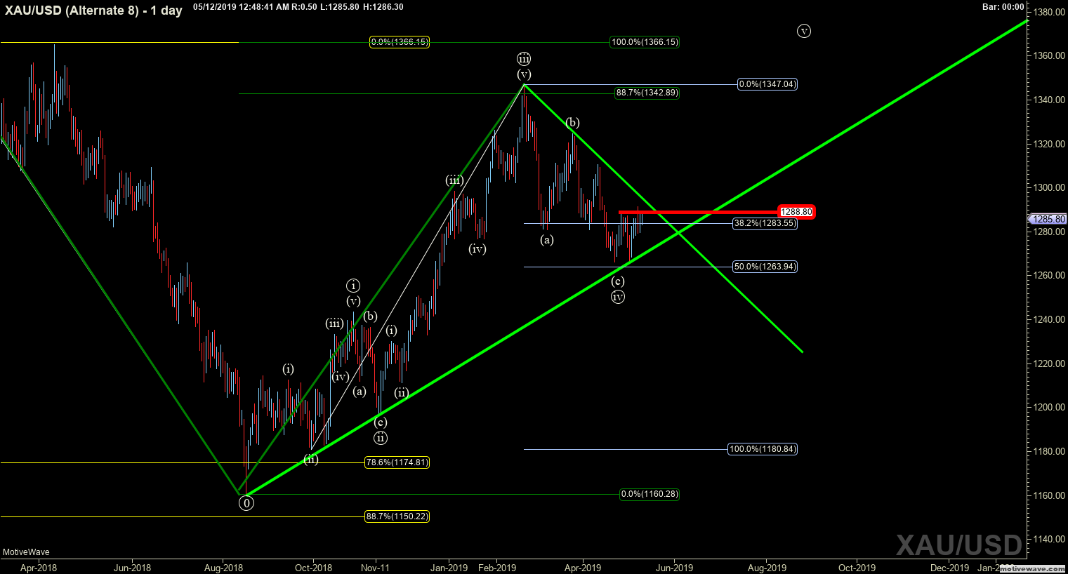 xauusd alternate 8 may 12 0048 am 1 day png