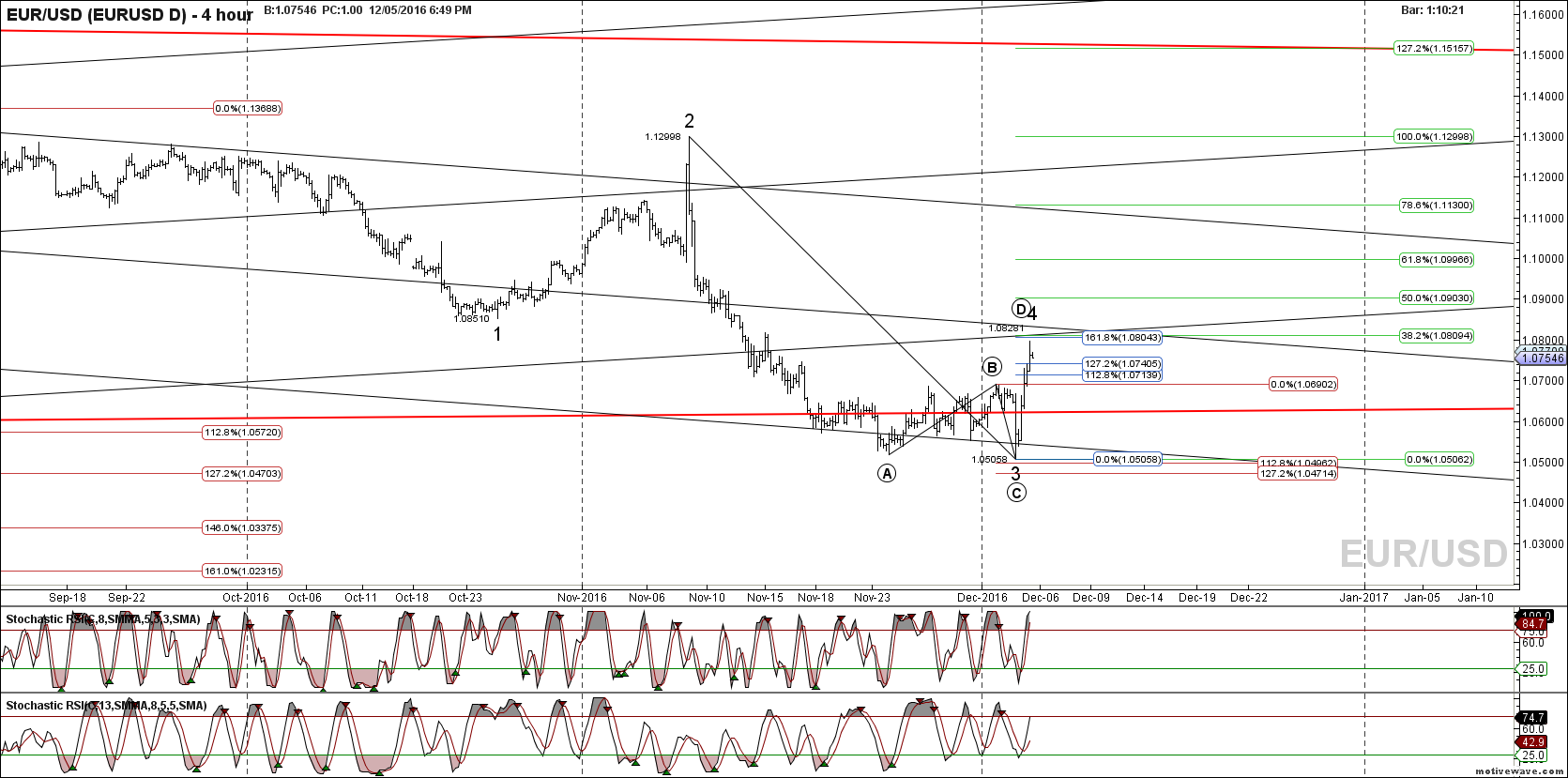 eurusd eurusd d dec 05 1849 pm 4 hour png