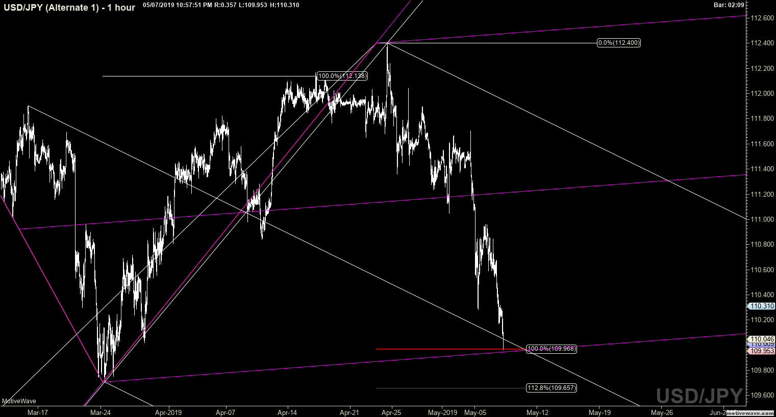 usdjpy alternate 1 may 07 2257 pm 1 hour png