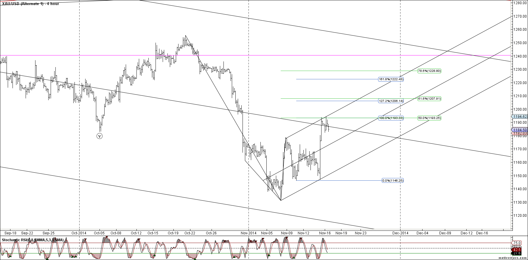 xauusd alternate 1 nov 17 0935 am 4 hour png