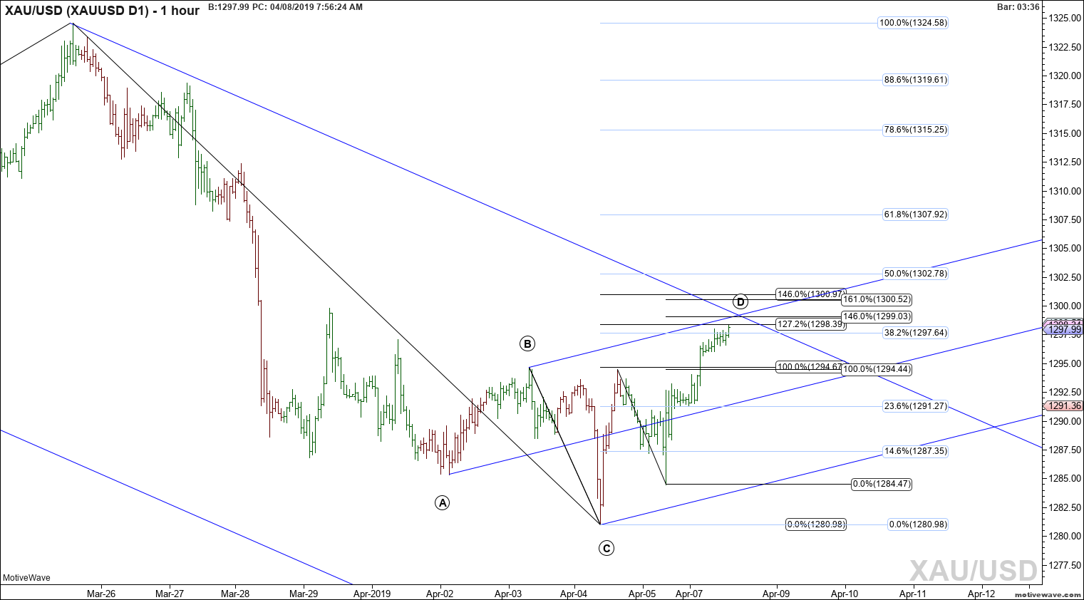 xauusd xauusd d1 apr 08 0756 am 1 hour png