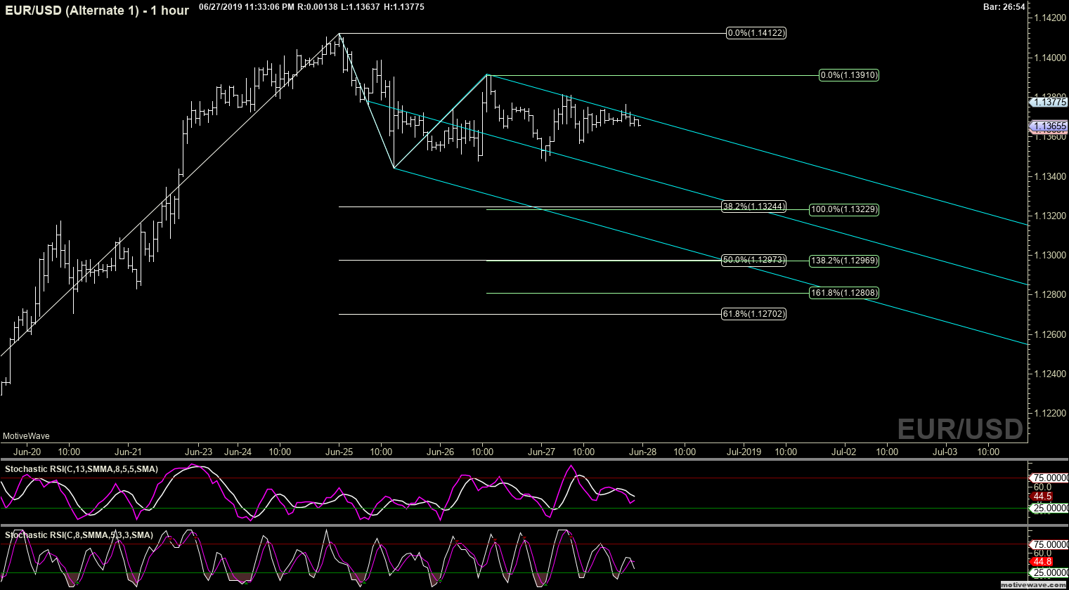 eurusd alternate 1 jun 27 2333 pm 1 hour png