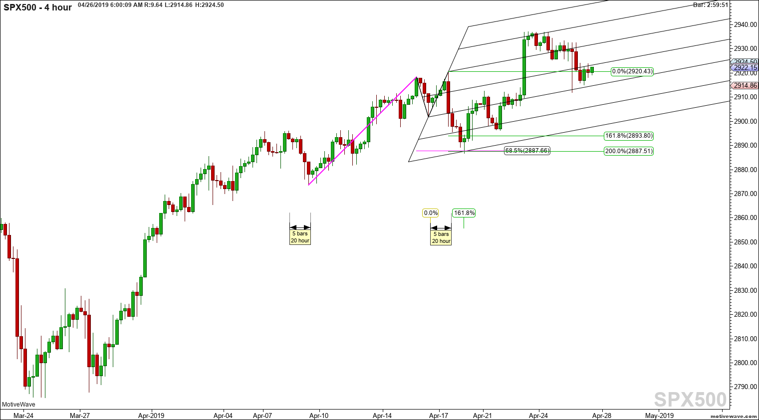 spx500 primary analysis apr 26 0600 am 4 hour png