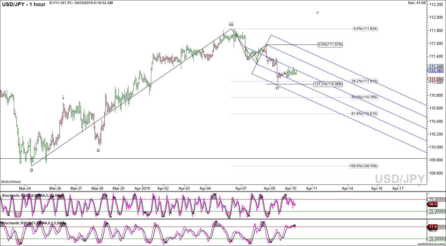 usdjpy primary analysis apr 10 0618 am 1 hour png