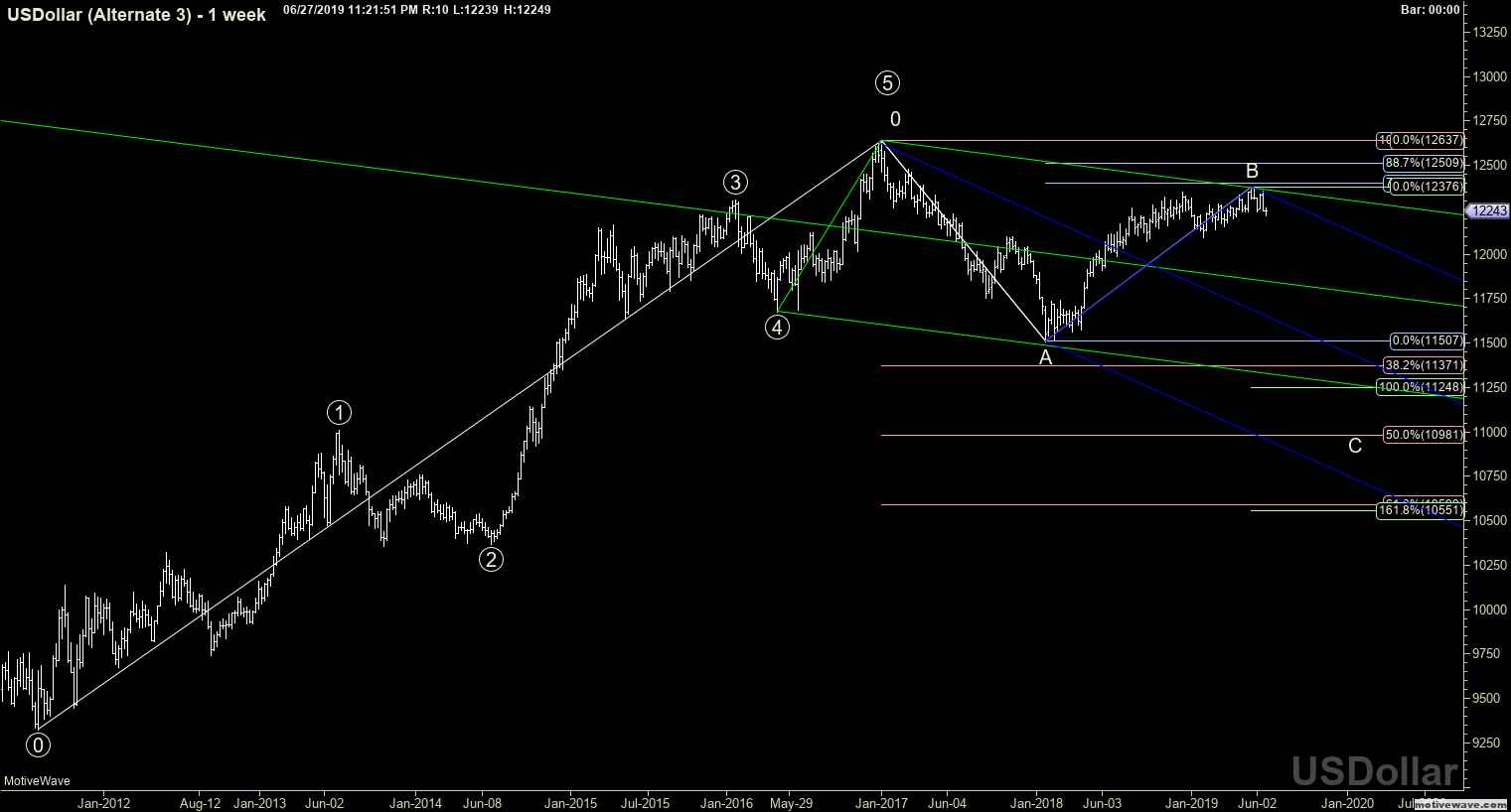 usdollar alternate 3 jun 27 2321 pm 1 week png