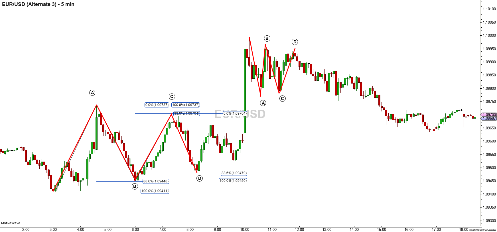 eurusd alternate 3 oct 03 1825 pm 5 min png