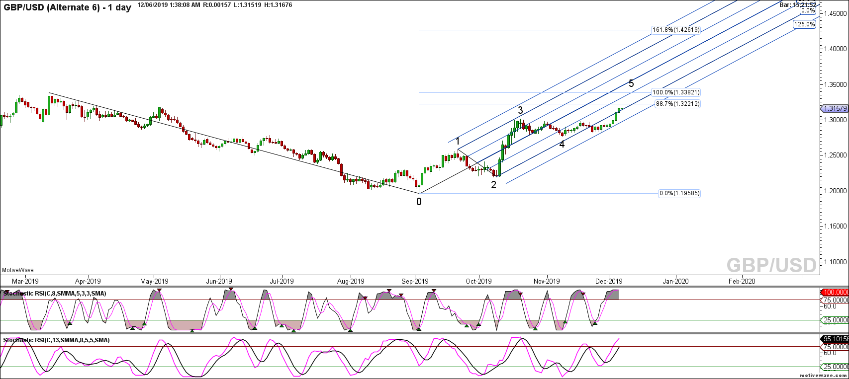 gbpusd alternate 6 dec 06 0138 am 1 day png