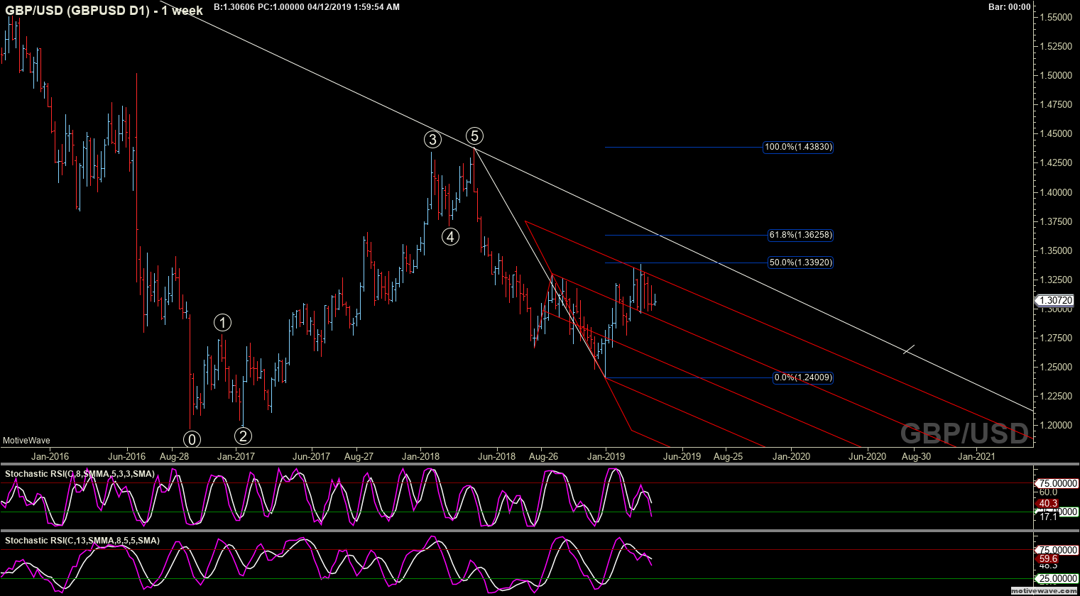 gbpusd gbpusd d1 apr 12 0159 am 1 week png