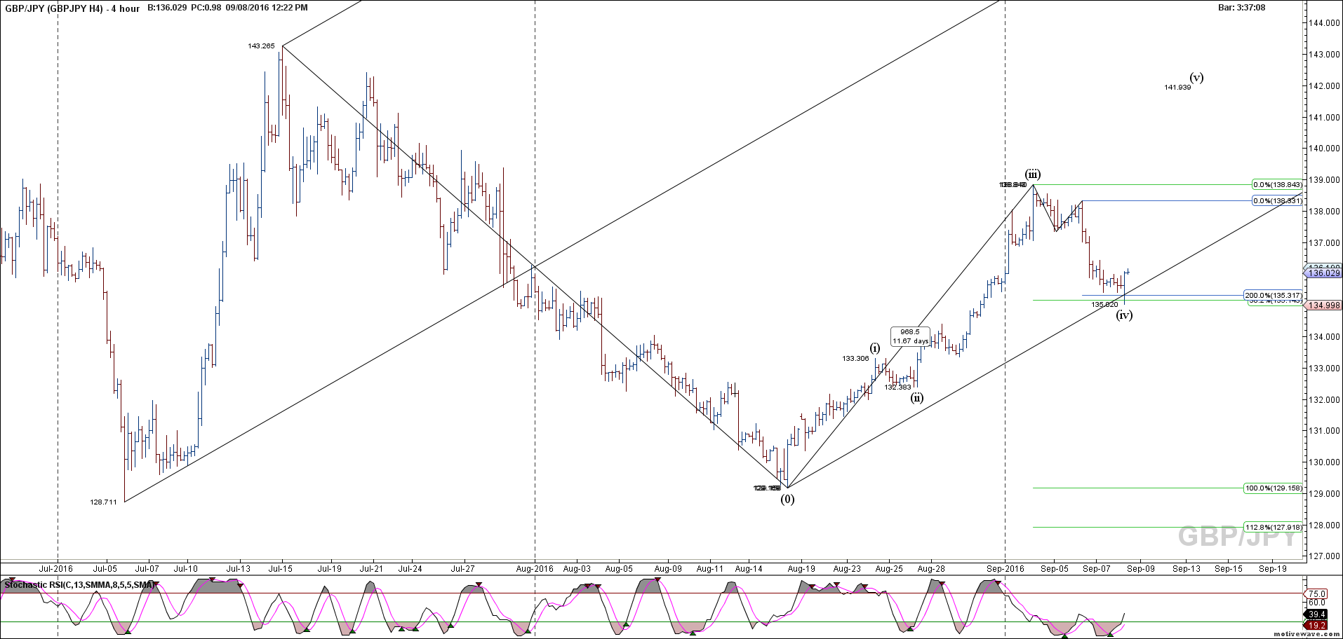 gbpjpy gbpjpy h4 sep 08 1222 pm 4 hour png