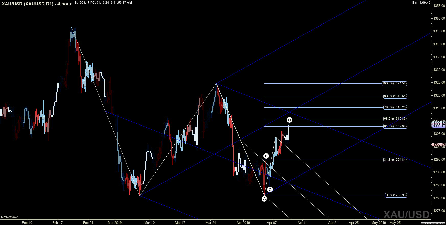 xauusd xauusd d1 apr 10 1150 am 4 hour png