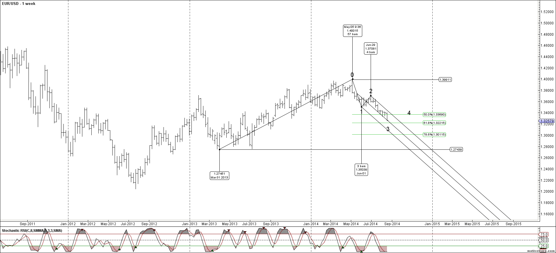 eurusd primary analysis aug 24 1440 pm 1 week png