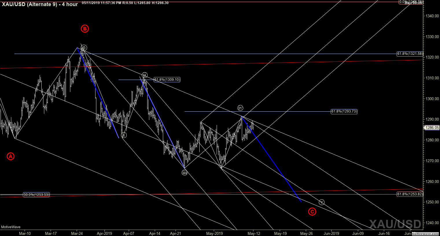 xauusd alternate 9 may 11 2352 pm 4 hour png
