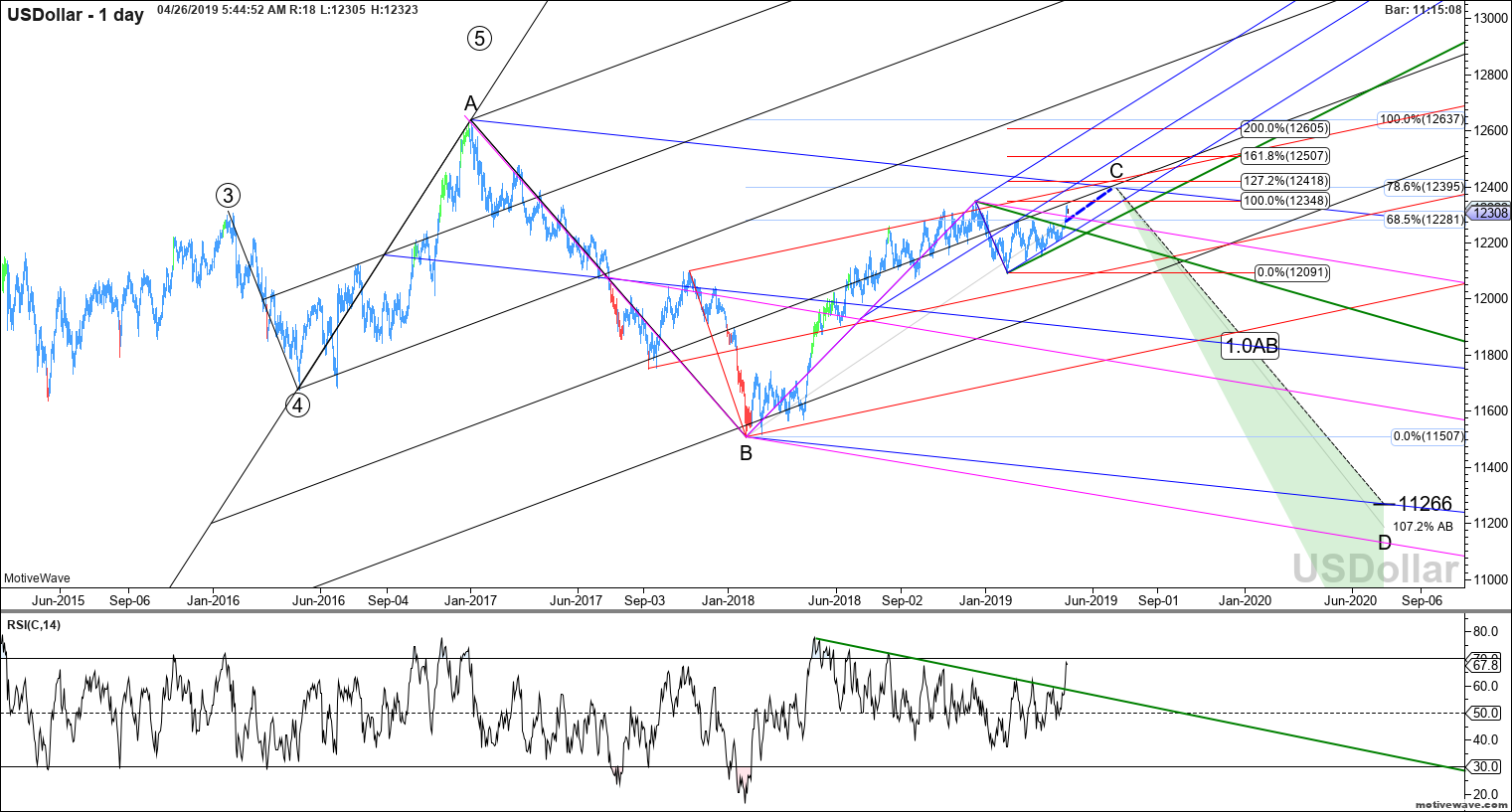 usdollar primary analysis apr 26 0544 am 1 day png