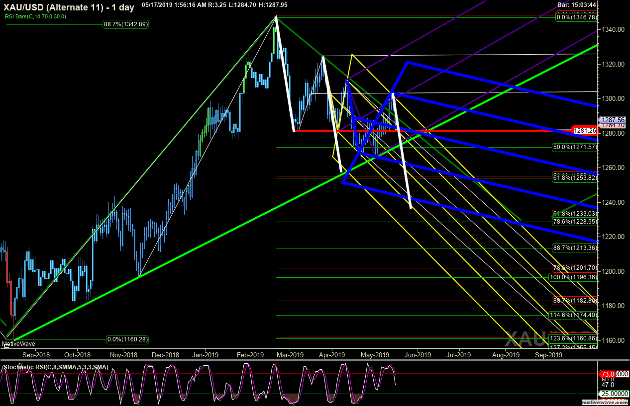 xauusd alternate 11 may 17 0156 am 1 day png