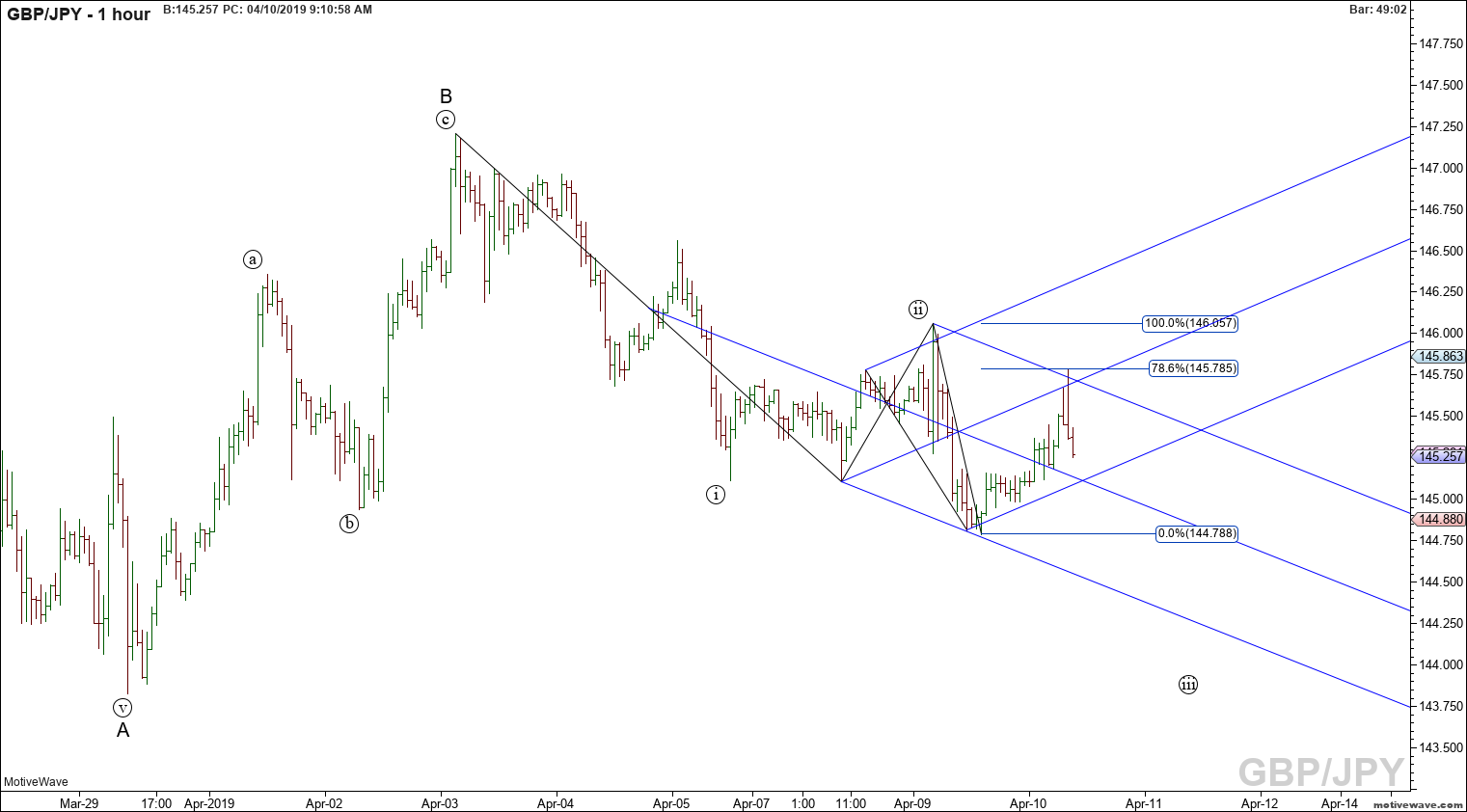 gbpjpy untitled apr 10 0910 am 1 hour png