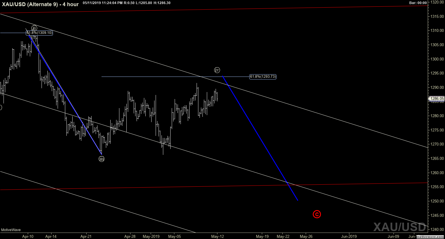 xauusd alternate 9 may 11 2323 pm 4 hour png