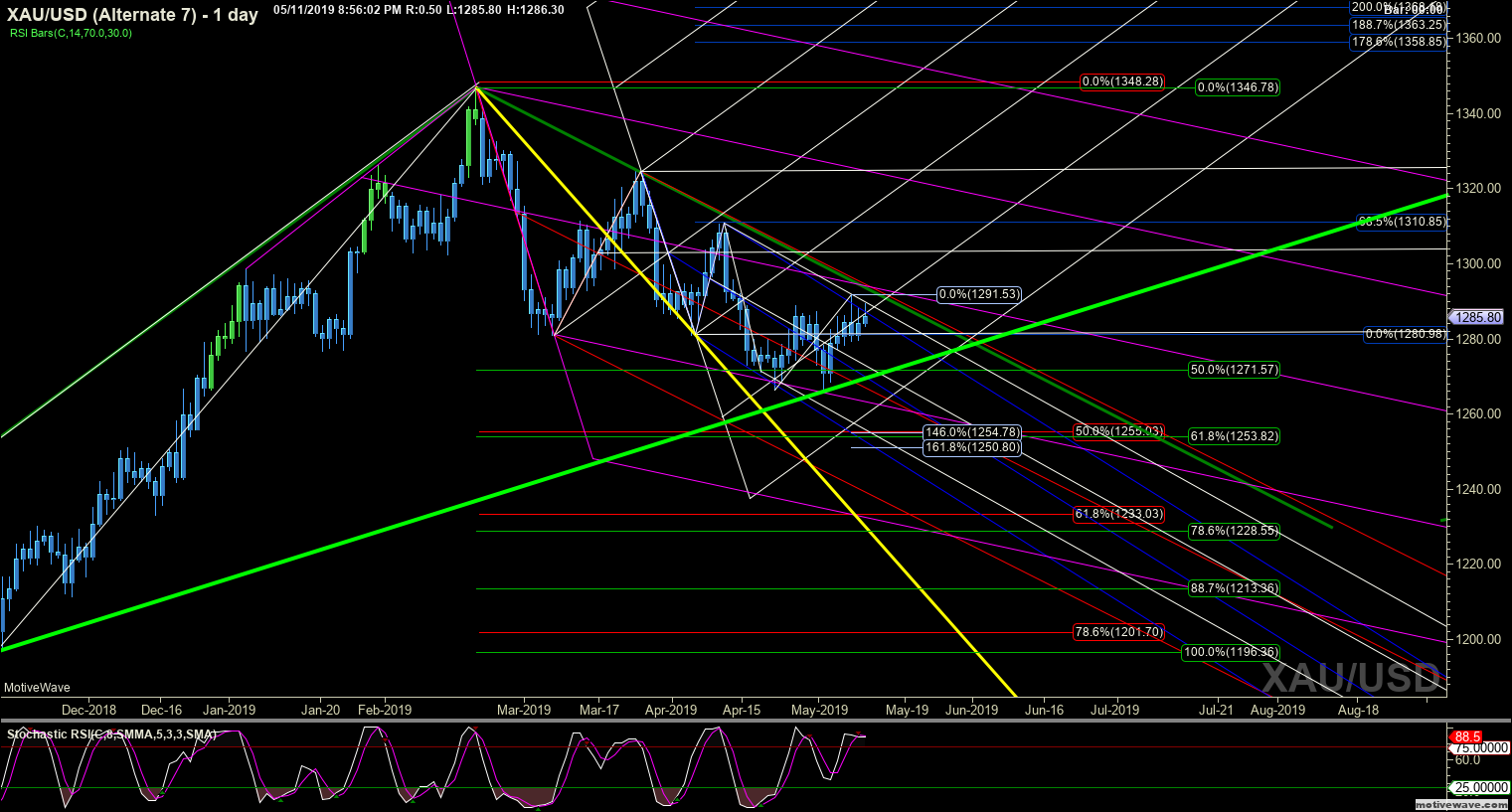 xauusd alternate 7 may 11 2055 pm 1 day png