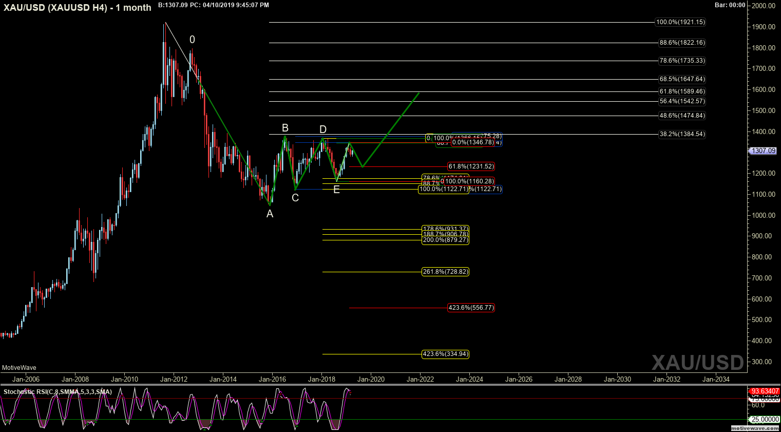 xauusd xauusd h4 apr 10 2145 pm 1 month png