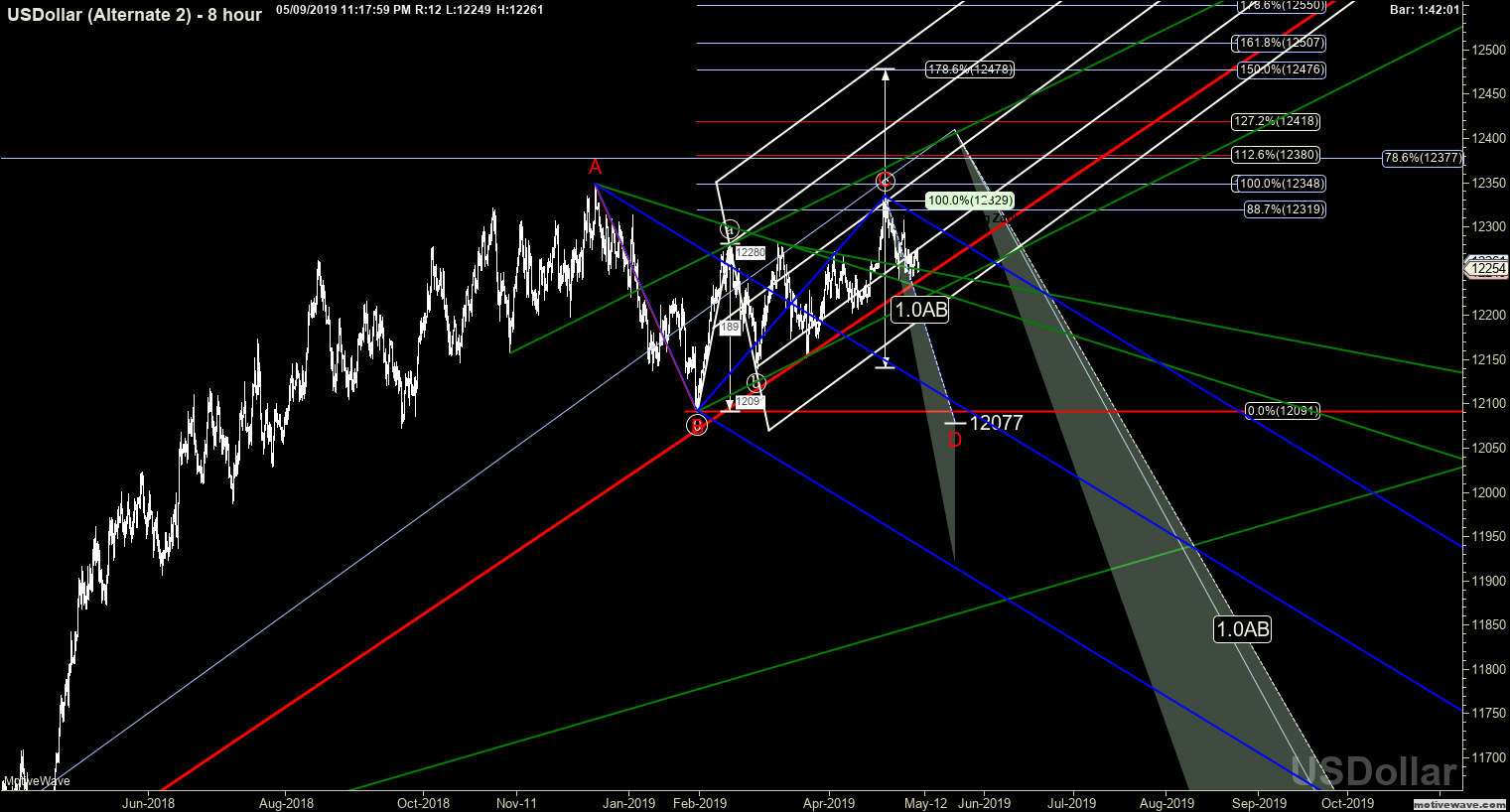 usdollar alternate 2 may 09 2317 pm 8 hour png