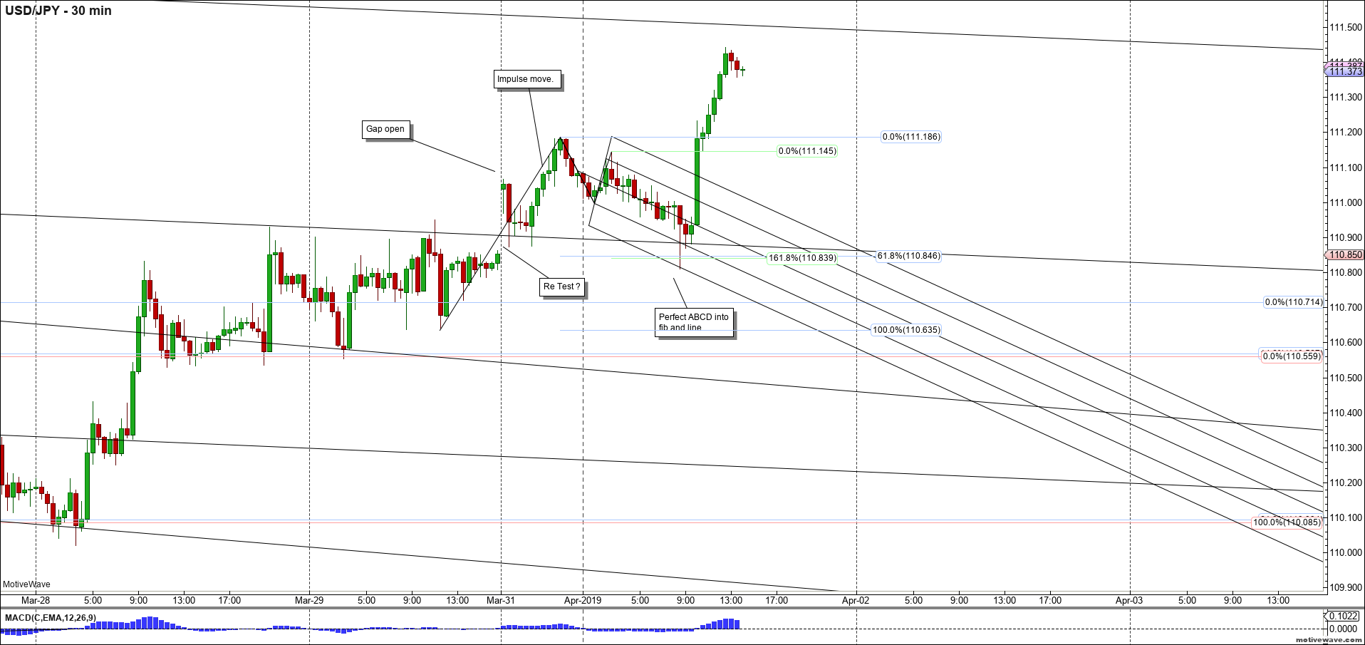 usdjpy primary analysis apr 01 1413 pm 30 min png