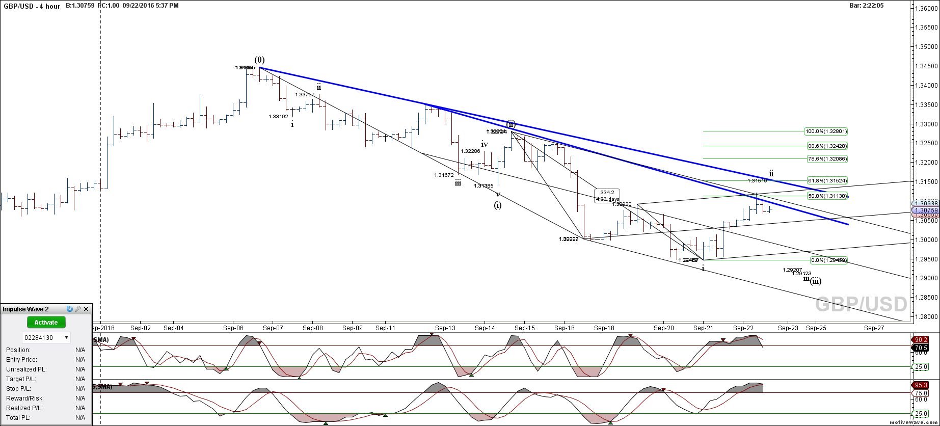 gbpusd primary analysis sep 22 1737 pm 4 hour png