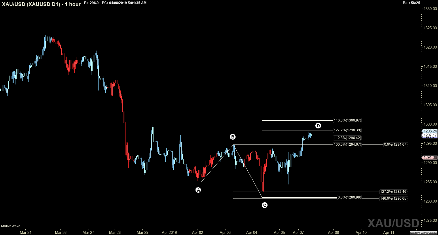 xauusd xauusd d1 apr 08 0501 am 1 hour png