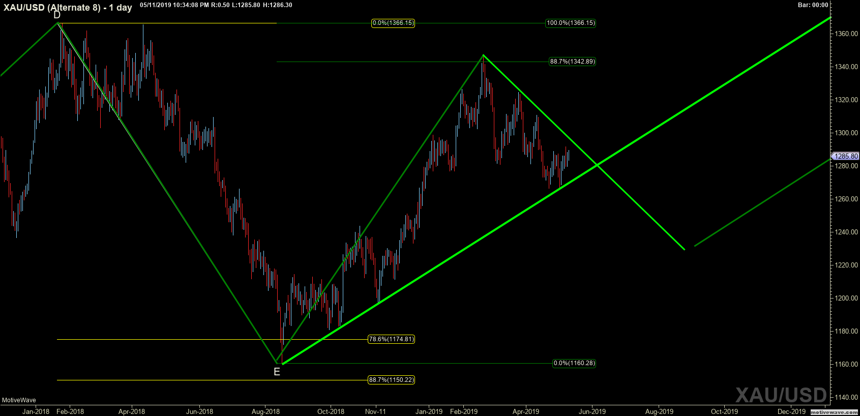xauusd alternate 8 may 11 2234 pm 1 day png