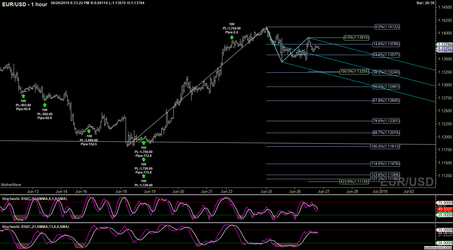 eurusd primary analysis jun 26 2033 pm 1 hour png