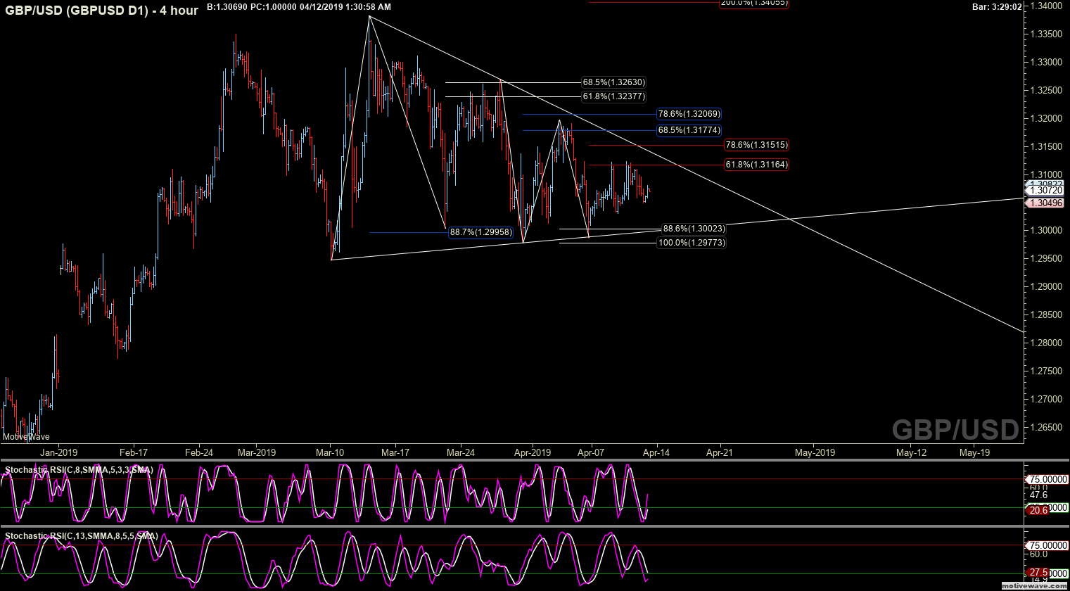gbpusd gbpusd d1 apr 12 0130 am 4 hour png