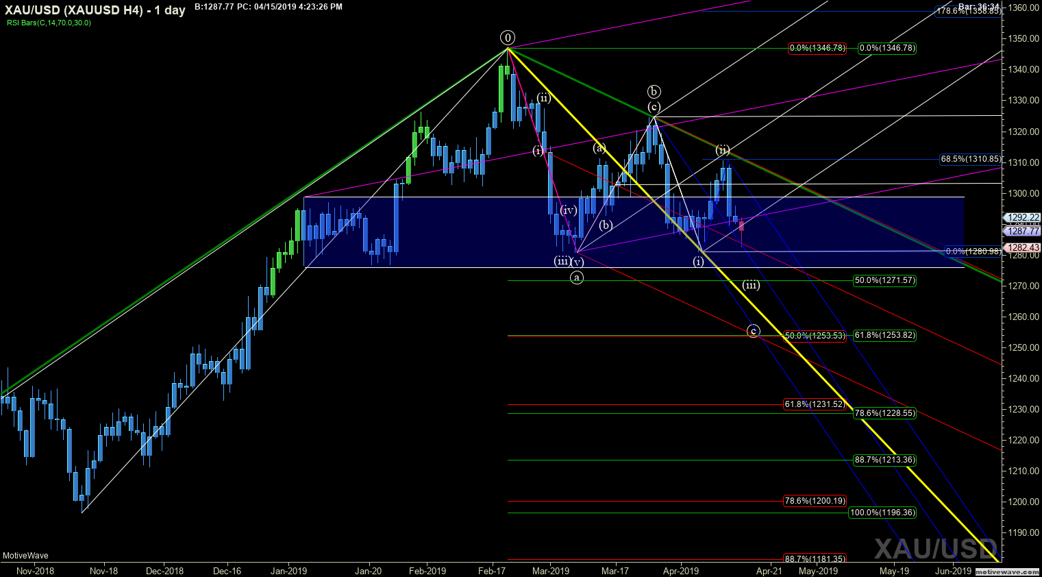 xauusd xauusd h4 apr 15 1623 pm 1 day png